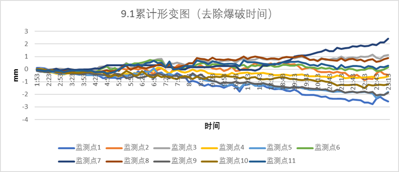邊坡監(jiān)測雷達,露天礦邊坡雷達