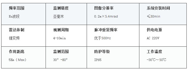 邊坡監(jiān)測(cè)雷達(dá),露天礦邊坡雷達(dá)