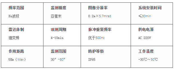 邊坡監(jiān)測雷達,露天礦邊坡雷達