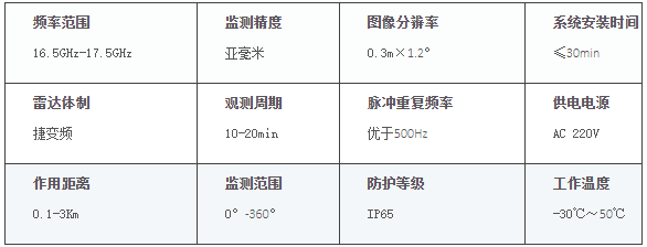 邊坡監(jiān)測雷達(dá),露天礦邊坡雷達(dá)