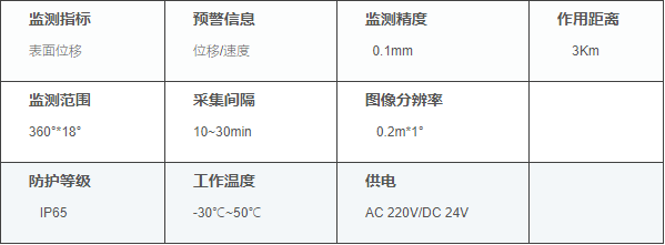 邊坡監(jiān)測(cè)雷達(dá),露天礦邊坡雷達(dá)
